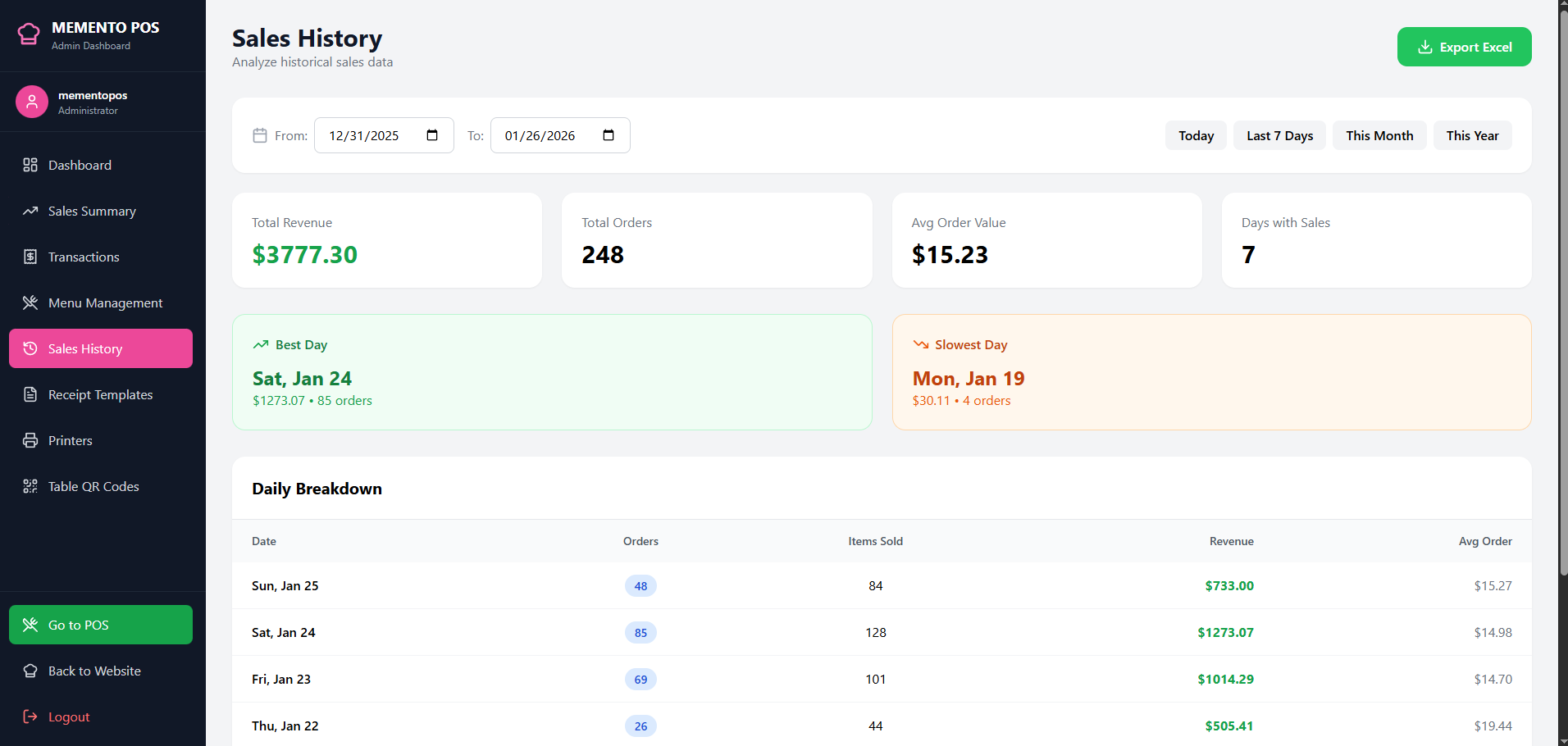 Management Dashboard